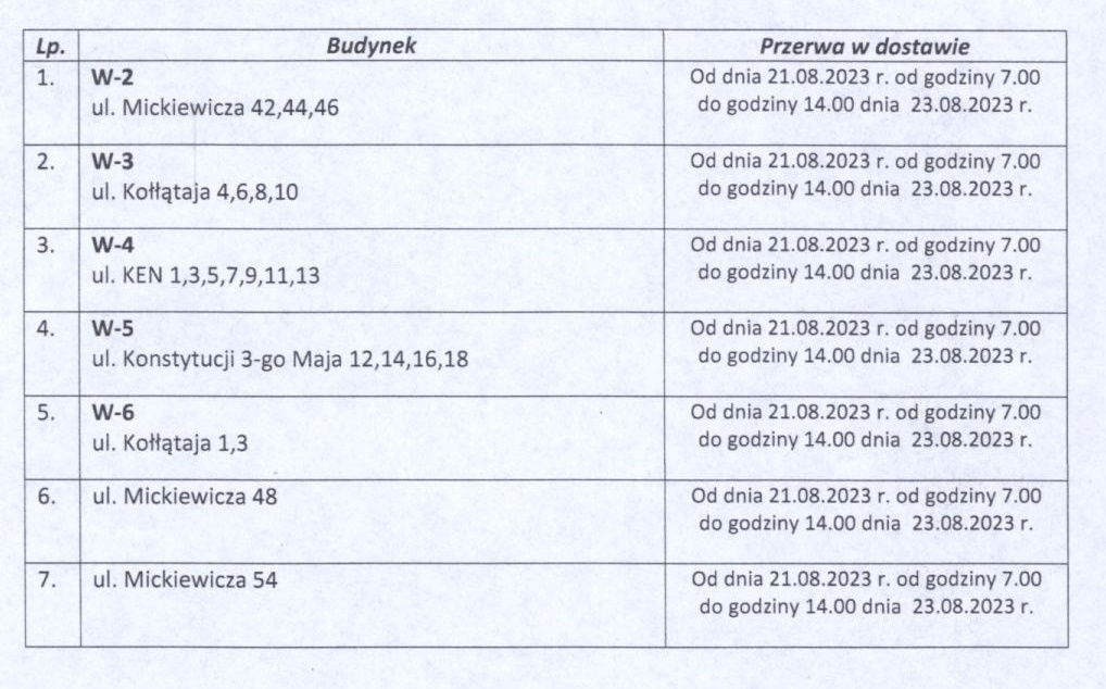 Informacja o przerwach w dostawie ciepłej wody 